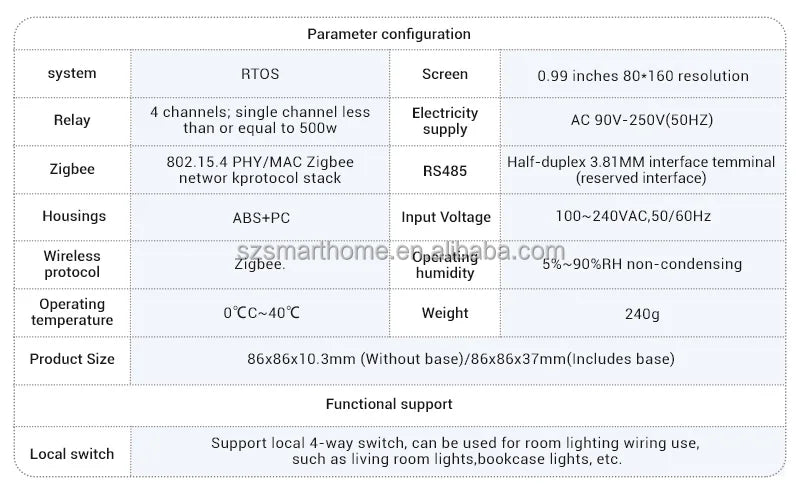 Smart Control Scene Switch Can Modify Name Customized Tuya Smart Home Products Multi-functional Wall Switches Automation